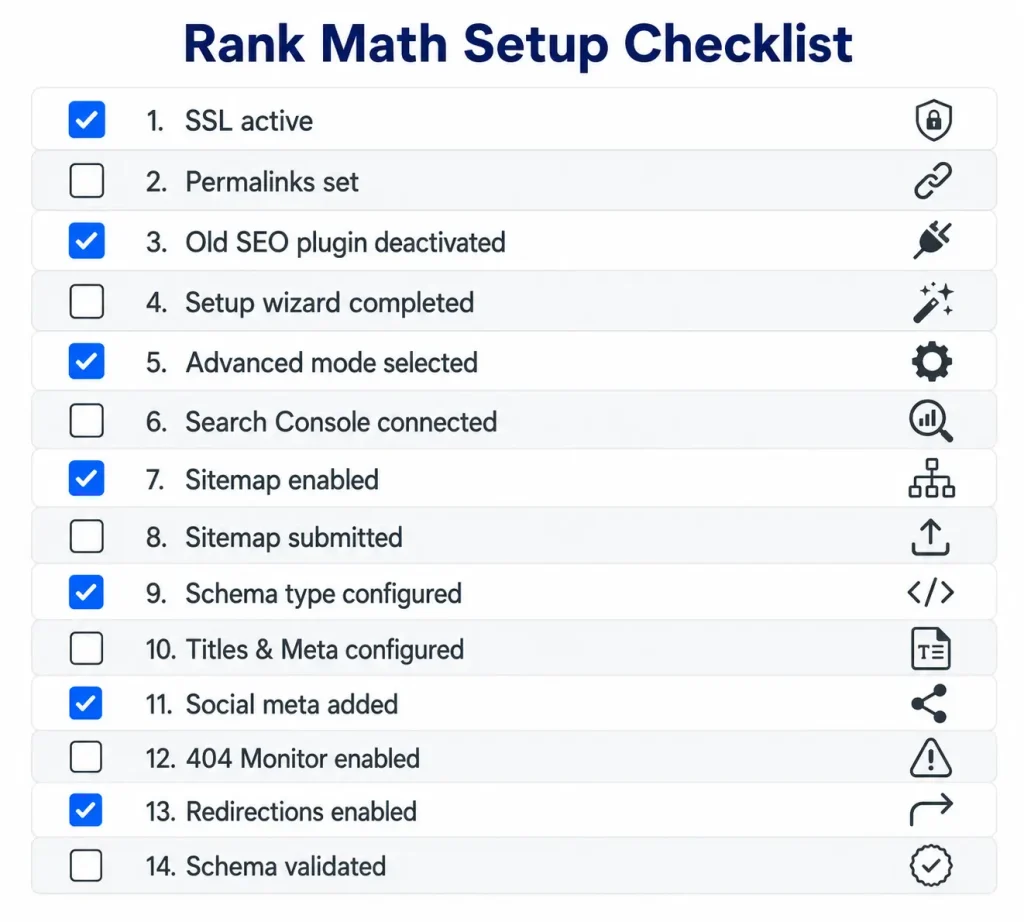 Rank Math setup checklist showing 14 configuration steps from SSL verification to AI crawler access confirmation