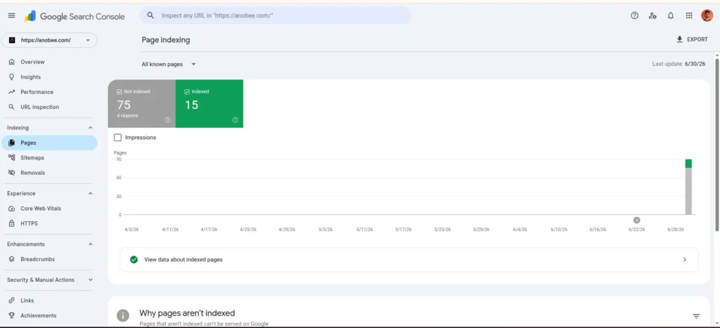 google search console indexed pages anobee.com after migration fix