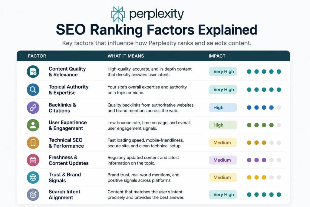 perplexity seo ranking factors explained